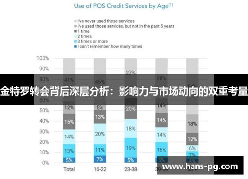 金特罗转会背后深层分析：影响力与市场动向的双重考量