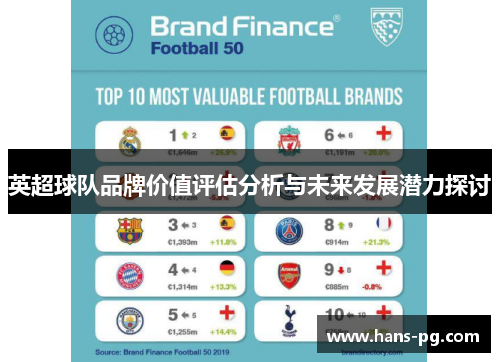 英超球队品牌价值评估分析与未来发展潜力探讨 英超球队品牌价值评估分析与未来发展潜力探讨