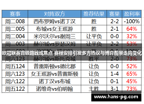欧冠联赛晋级路线成焦点 赛程安排引发多方热议与博弈前景走向变化 欧冠联赛晋级路线成焦点 赛程安排引发多方热议与博弈前景走向变化