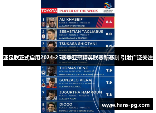 亚足联正式启用2024-25赛季亚冠精英联赛新赛制 引发广泛关注 亚足联正式启用2024-25赛季亚冠精英联赛新赛制 引发广泛关注